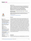 Research paper thumbnail of Physico-thermal and emission properties of tissue cultured clone from Bambusa balcoaa (Beema bamboo) and Oxytenanthera abyssinica as sustainable solid biofuels
