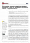 Research paper thumbnail of Physicochemical Characteristics and Bioactive Compounds of Different Types of Honey and Their Biological and Therapeutic Properties: A Comprehensive Review