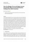 Research paper thumbnail of How Tax Wedge of Low and Upper-income Households Affects Income Distribution: Findings from OECD Countries