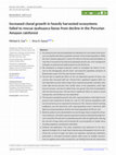 Research paper thumbnail of Increased clonal growth in heavily harvested ecosystems failed to rescue ayahuasca lianas from decline in the Peruvian Amazon rainforest