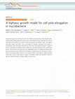Research paper thumbnail of A biphasic growth model for cell pole elongation in mycobacteria
