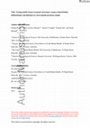 Research paper thumbnail of Testing models of post‐traumatic intrusions, trauma‐related beliefs, hallucinations, and delusions in a first episode psychosis sample