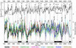 Research paper thumbnail of Cosmogenic signature of geomagnetic reversals and excursions from the Réunion event to the Matuyama–Brunhes transition (0.7–2.14 Ma interval)