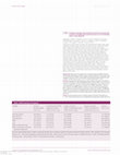 Research paper thumbnail of 159PDNeoadjuvant therapy with trastuzumab emtansine and pertuzumab in patients with HER2-positive primary breast cancer (A randomized, phase 2 study; JBCRG-20)