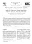 Research paper thumbnail of Expression profiles of various transporters for oligopeptides, amino acids and organic ions along the human digestive tract