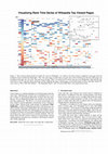 Research paper thumbnail of Visualizing Rank Time Series of Wikipedia Top-Viewed Pages