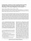 Research paper thumbnail of Comparative Analysis of 126 Cyanobacterial Genomes Reveals Evidence of Functional Diversity Among Homologs of the Redox-Regulated CP12 Protein
