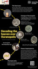 Research paper thumbnail of Decoding the heaven over Ouranopolis