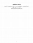 Research paper thumbnail of Syntheses, crystal structures and solvatochromic properties of dinuclear oxalato-bridged copper(II) complexes