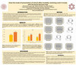 Research paper thumbnail of Does the Mode of Presentation of Stimuli Affect Modality-Switching Costs? A Study with the Lexical Decision Task