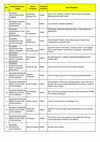PDF) Daftar Pemenang PKM 2012-Copy1