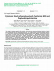 Research paper thumbnail of Cytotoxic Study of aerial parts of Euphorbia Milli and Euphorbia pulcherrima