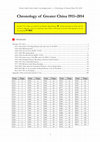 PDF) Chronology/timeline of Greater China 1911-2013