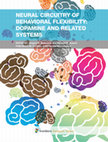 PDF) NEURAL CIRCUITRY OF BEHAVIORAL FLEXIBILITY: DOPAMINE AND