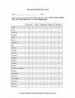 (PDF) Abbreviated POMS Questionnaire (40 items)