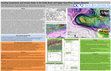 Research paper thumbnail of Faulting Constraints and Incision Rates in the Krško Basin and Upper Sava River, Eastern Slovenia