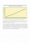 Research paper thumbnail of Gli Organismi geneticamente modificati, senza cittadinanza nel nostro Paese