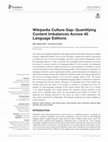 Research paper thumbnail of Wikipedia Culture Gap: Quantifying Content Imbalances Across 40 Language Editions