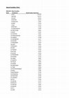 XLS) The Secondary Vocabulary Lists (Word Families)