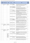 PDF) Lampiran 1. Penerima pendanaan penelitian di Perguruan Tinggi ...