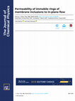 Research paper thumbnail of Permeability of immobile rings of membrane inclusions to in-plane flow