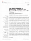 Research paper thumbnail of Diet Drives Differences in Reproductive Synchrony in Two Sympatric Mountain Ungulates in the Himalaya