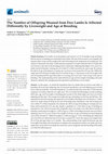 Research paper thumbnail of The Number of Offspring Weaned from Ewe Lambs Is Affected Differently by Liveweight and Age at Breeding
