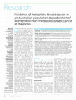 Research paper thumbnail of Incidence of metastatic breast cancer in an Australian population‐based cohort of women with non‐metastatic breast cancer at diagnosis