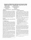 Research paper thumbnail of Comparison of middle school, high school and community college students' Wiki activity in Globaloria-West Virginia