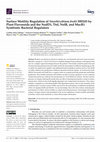 Research paper thumbnail of Surface Motility Regulation of Sinorhizobium fredii HH103 by Plant Flavonoids and the NodD1, TtsI, NolR, and MucR1 Symbiotic Bacterial Regulators