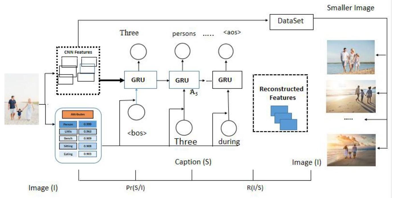 (PDF) An Image captioning algorithm based on the Hybrid Deep Learning ...