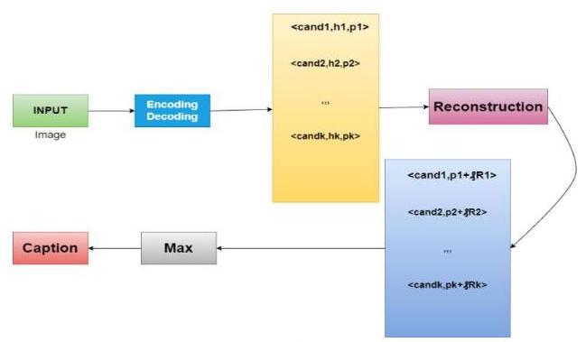 (PDF) An Image captioning algorithm based on the Hybrid Deep Learning ...