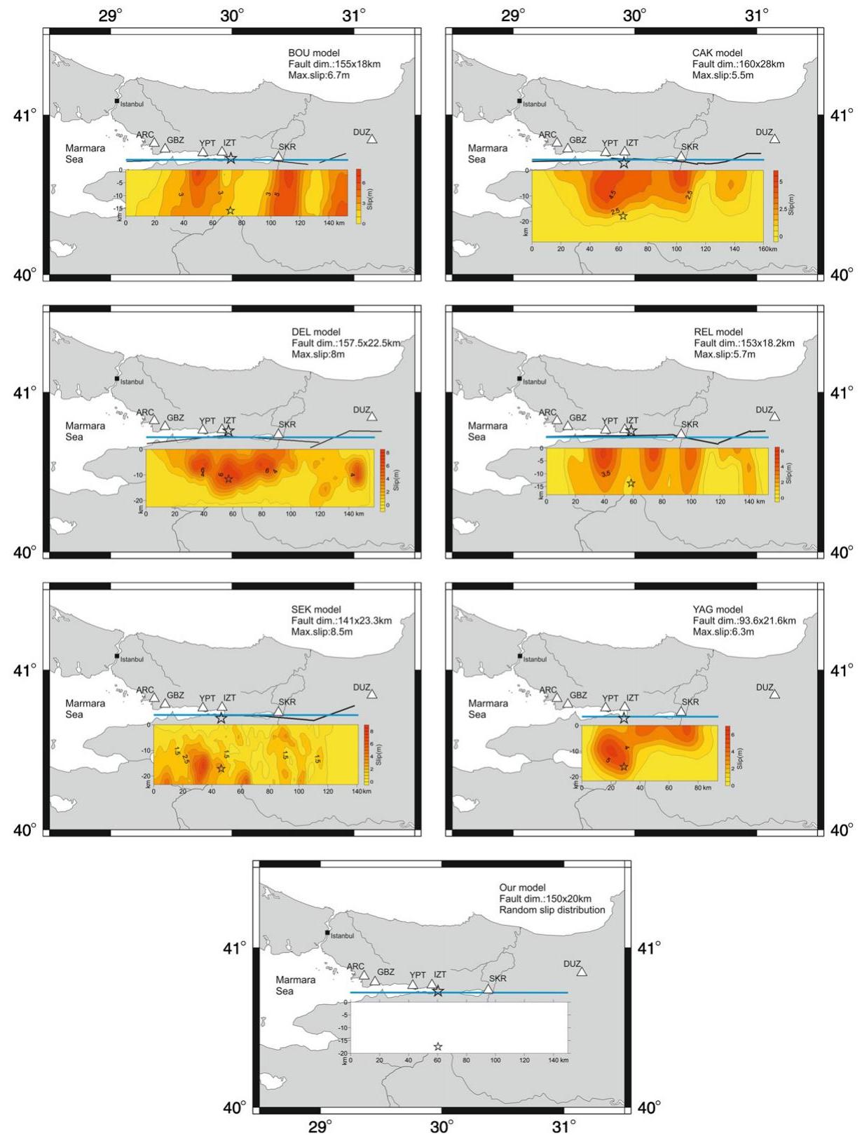 (PDF) Selecting the most suitable rupture model for the stochastic ...