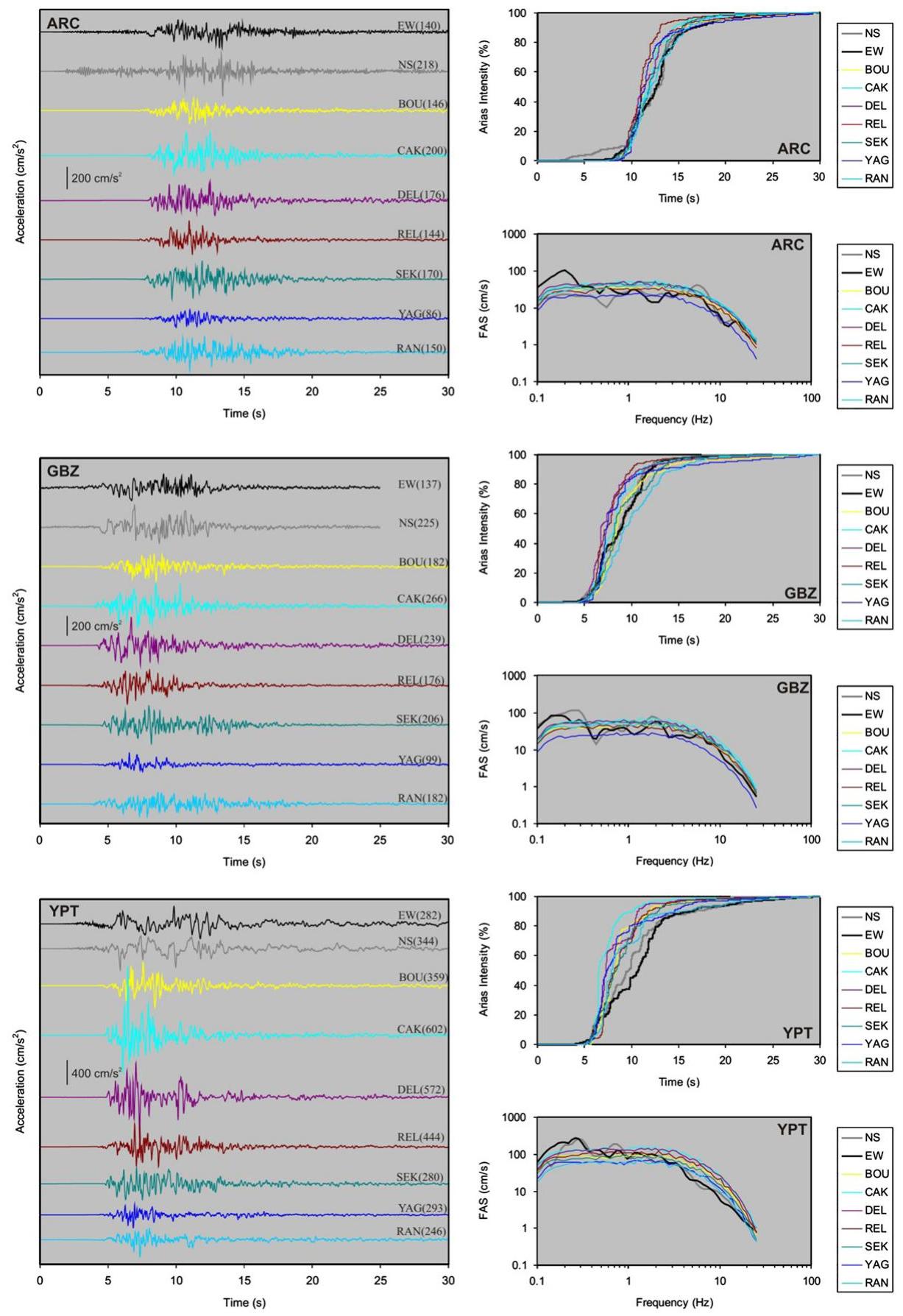 (PDF) Selecting the most suitable rupture model for the stochastic ...
