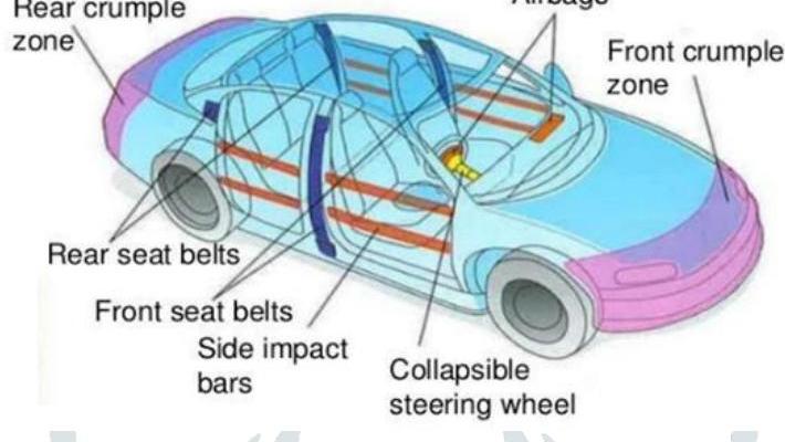 What are 5 Safety Features in a Car: Essential Life-Saving Technologies