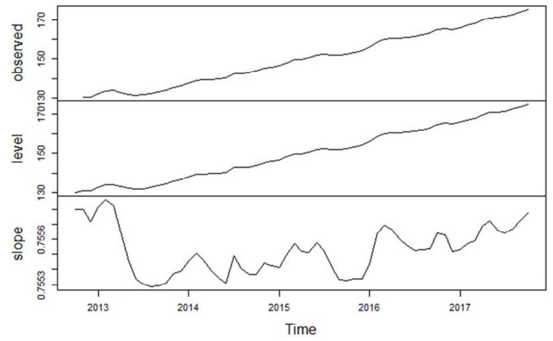 (PDF) Modelling and Forecasting Inflation Rate in Kenya Using SARIMA ...
