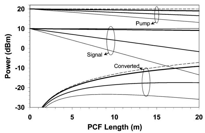 (PDF) Parametric Wavelength Conversion From Conventional Near-Infrared ...