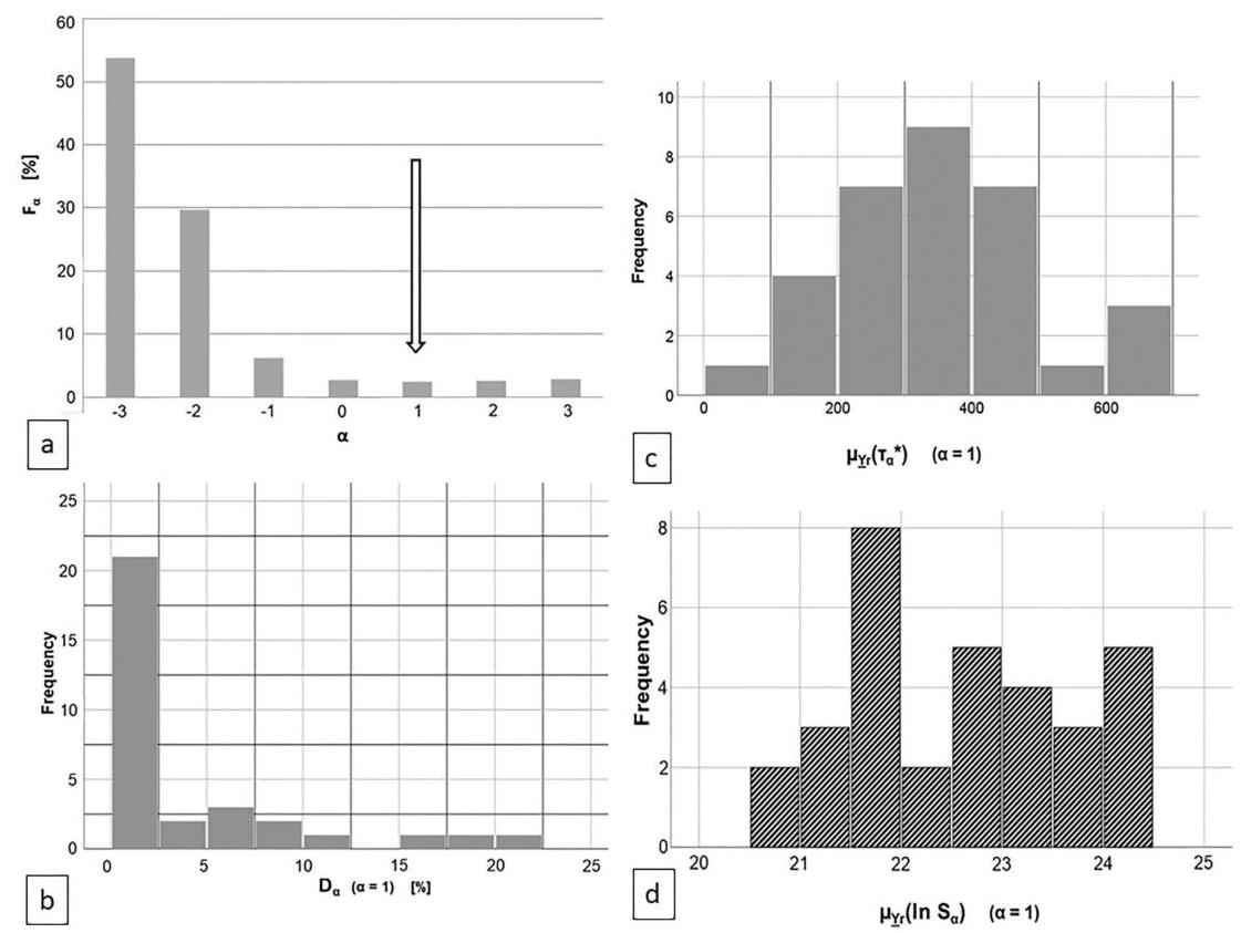(PDF) Quality measures for fully automatic CT histogram-based fat ...