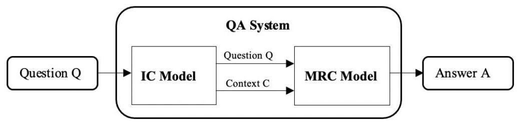 (PDF) Building a Closed-Domain Question Answering System for a Low ...