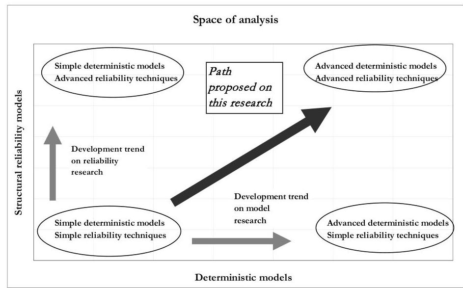 (PDF) Methodology for estimating the probability of failure by sliding ...