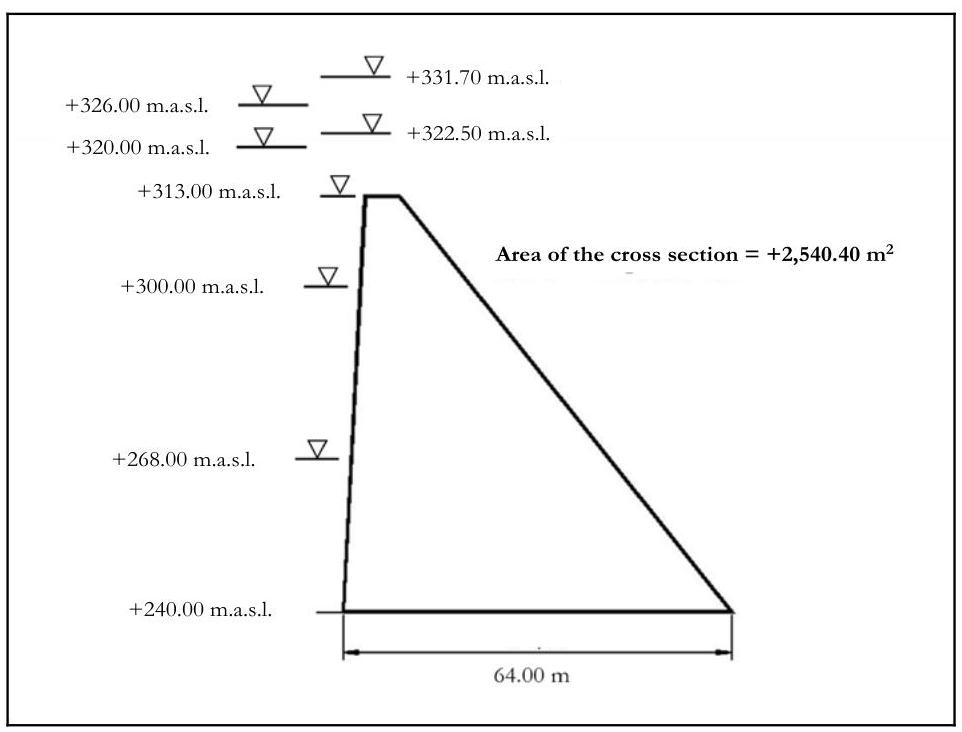 (PDF) Methodology for estimating the probability of failure by sliding ...
