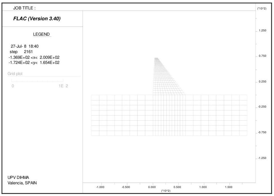 (PDF) Methodology for estimating the probability of failure by sliding ...