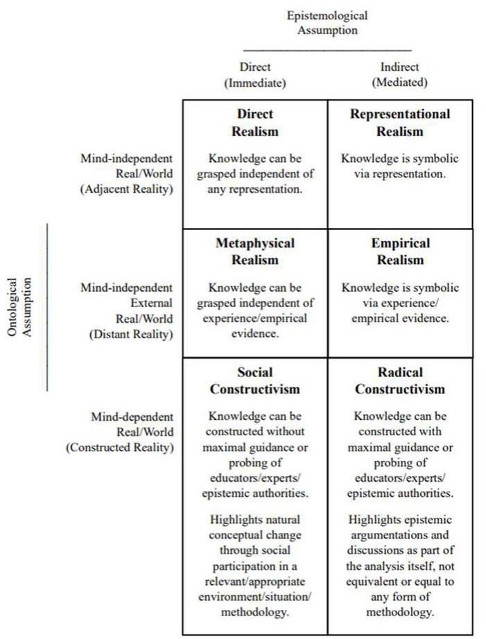 (PDF) A Critical Analysis of Epistemological and Ontological ...