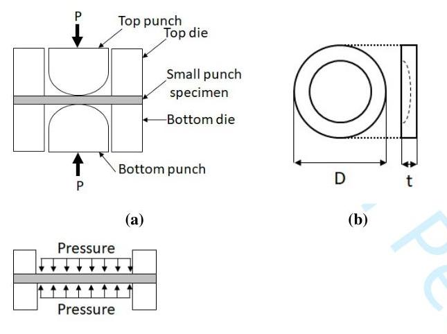 ウルトラQ Vol.1-7 PDF) Small specimen techniques for estimation of tensile