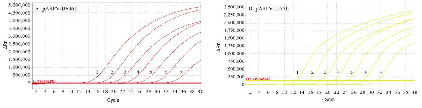 (PDF) The Development of a Multiplex Real-Time Quantitative PCR Assay ...