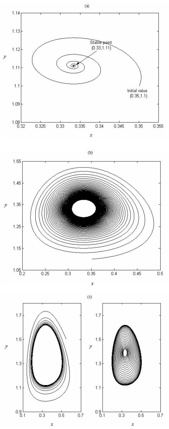 (PDF) On The Dynamical Behavior of a Prey-Predator Model With The ...