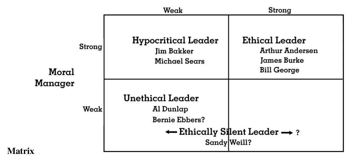 (PDF) Impact of Ethical Leadership on Employee Job Performance