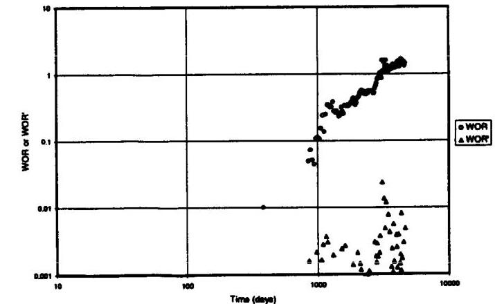 (PDF) Water Control Diagnostic Plots