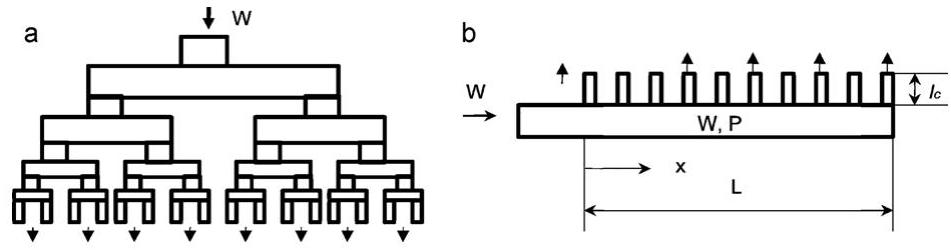 Theory of flow distribution in manifolds