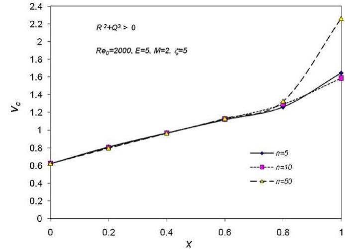 Theory of flow distribution in manifolds